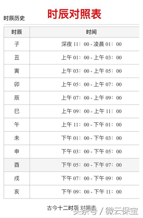 時辰天干地支時間|十二時辰對照表